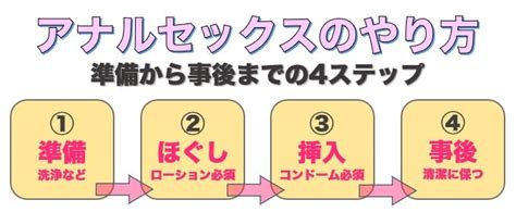 アナルセックスやり方|アナルイキのやり方！男女別の方法とコツ